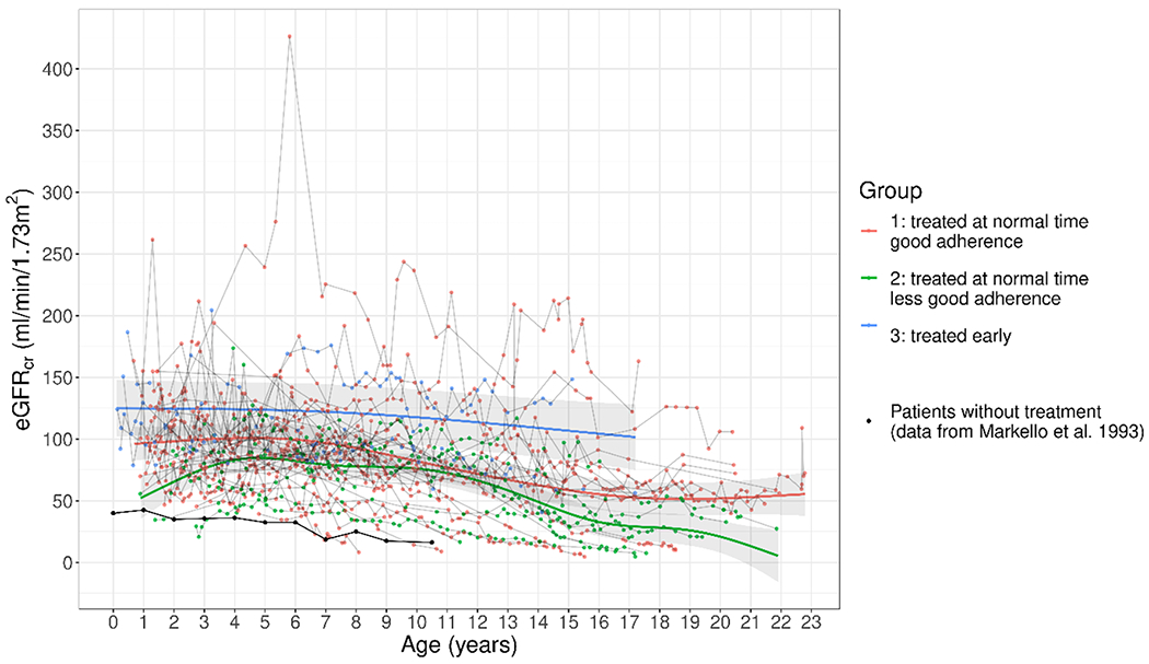 Figure 1: