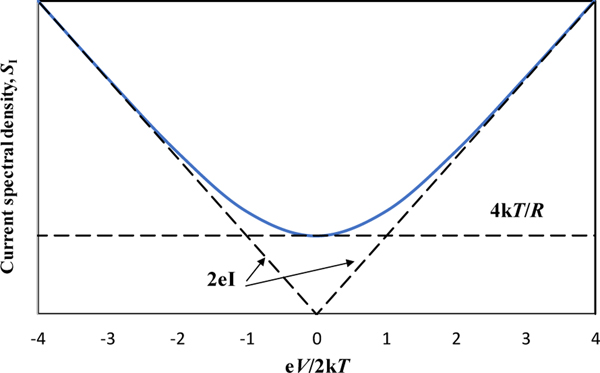 Figure 9.