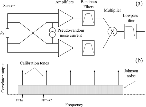 Figure 16.