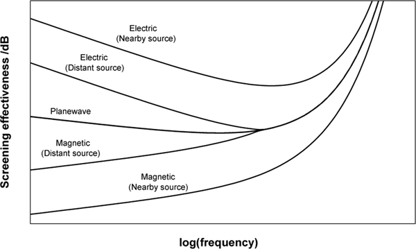 Figure 20.