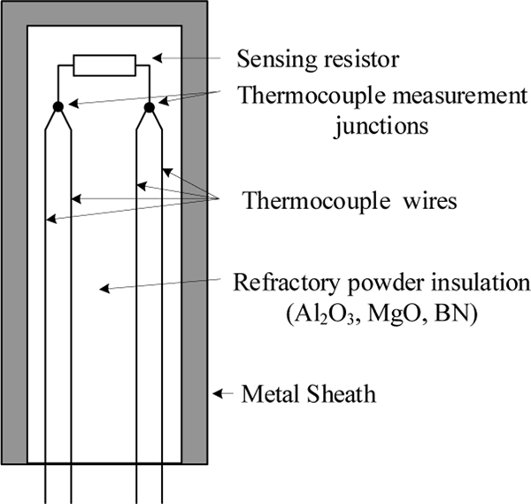 Figure 12.