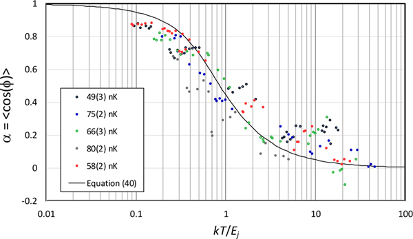 Figure 11.