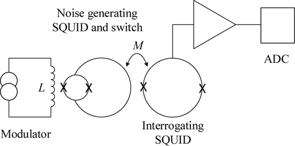 Figure 8.