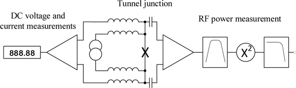 Figure 10.