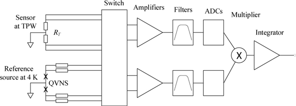 Figure 4: