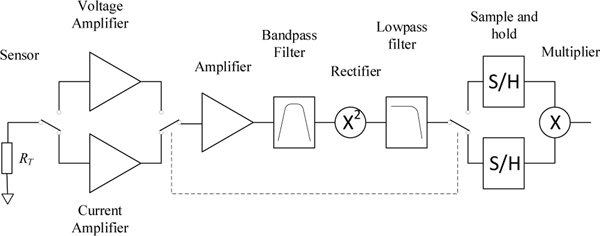 Figure 13.