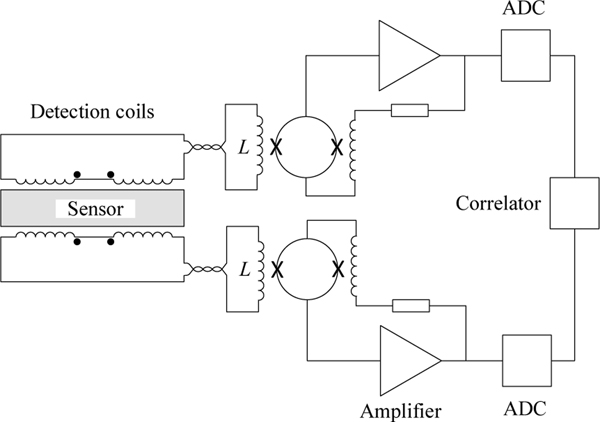 Figure 7.