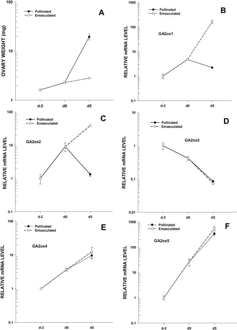 Fig. 7.