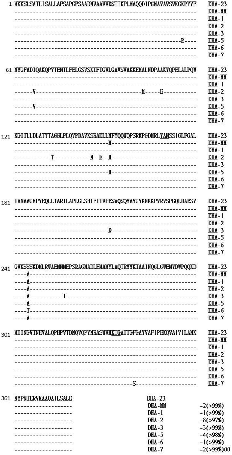 FIGURE 1