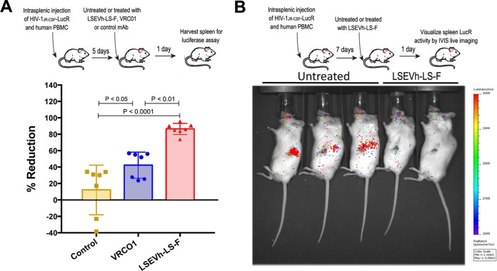 FIG 4