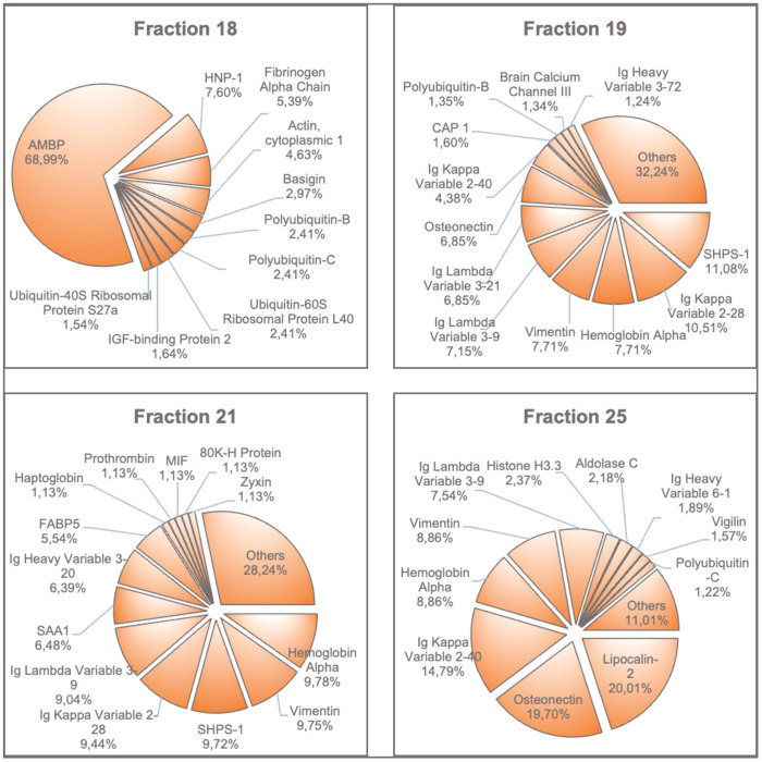 Figure 7