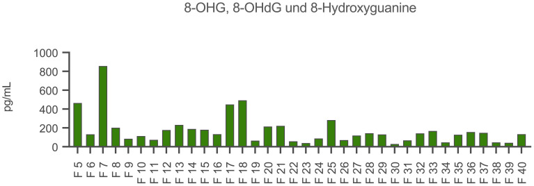 Figure 5