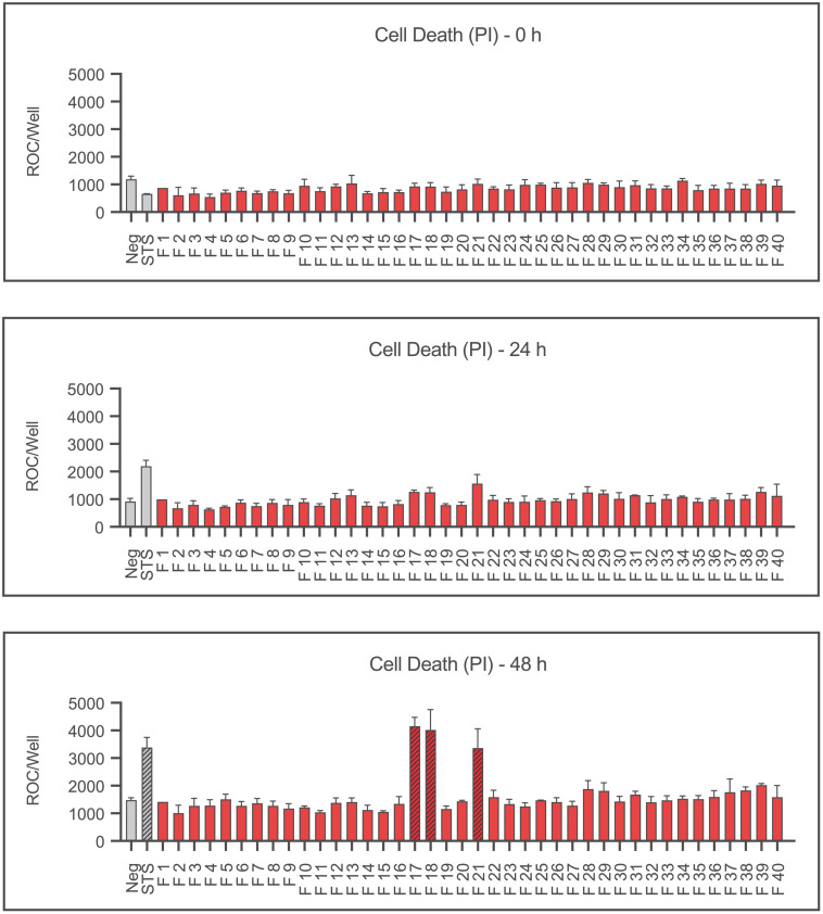 Figure 2