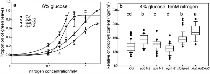 Fig. 4