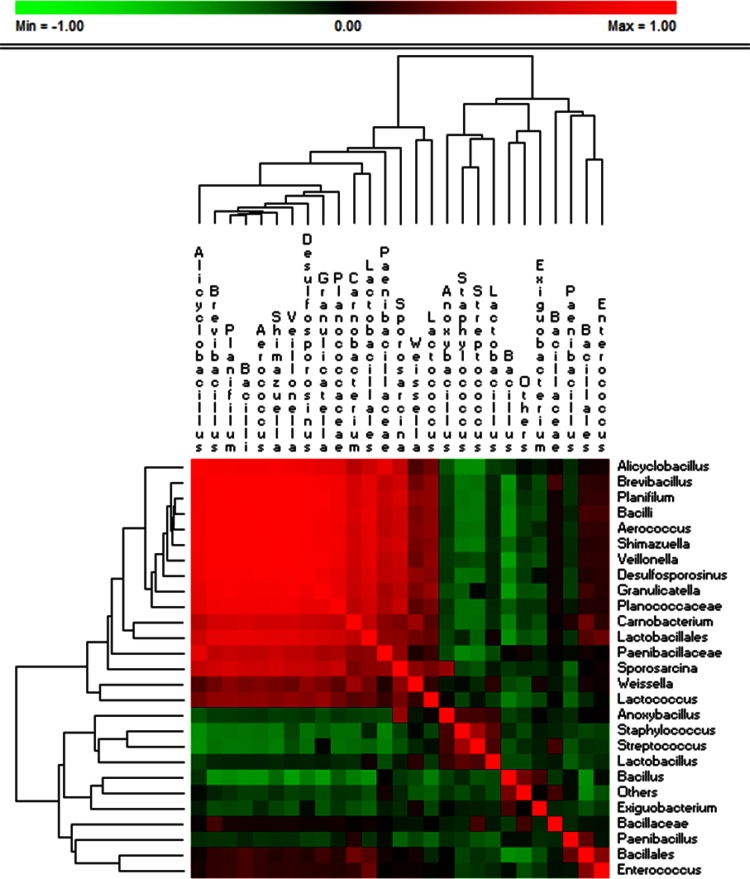 FIG 8