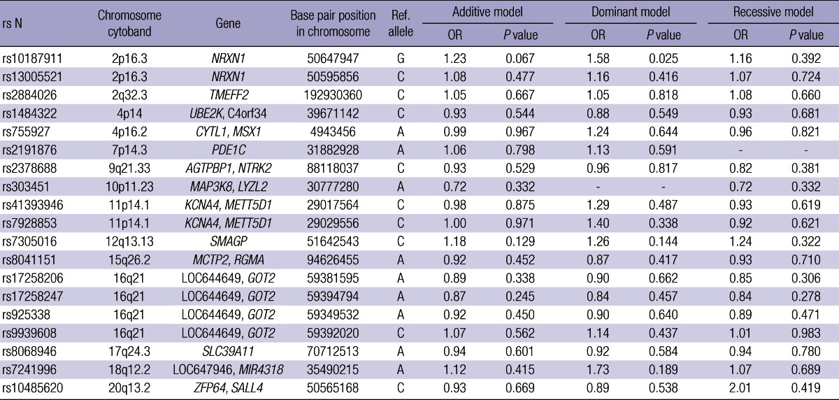 graphic file with name jkms-28-840-i003.jpg