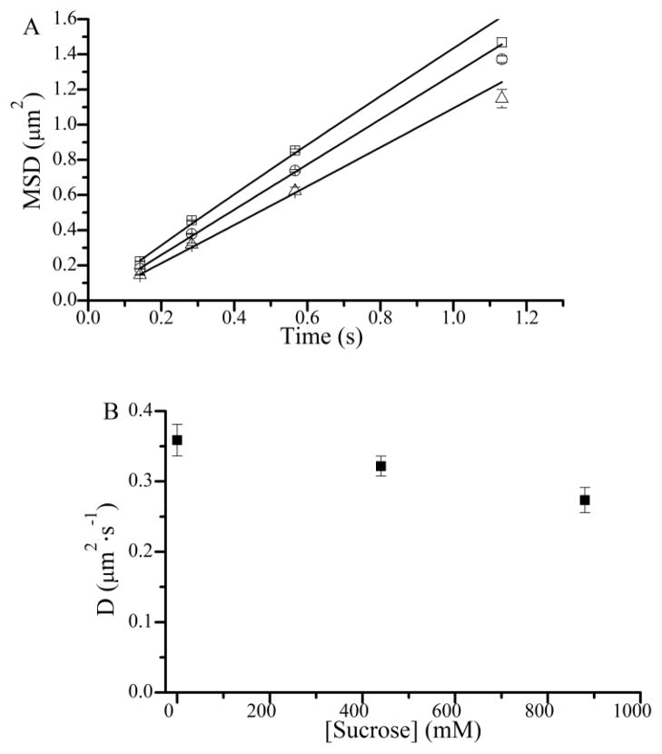 Fig. 5