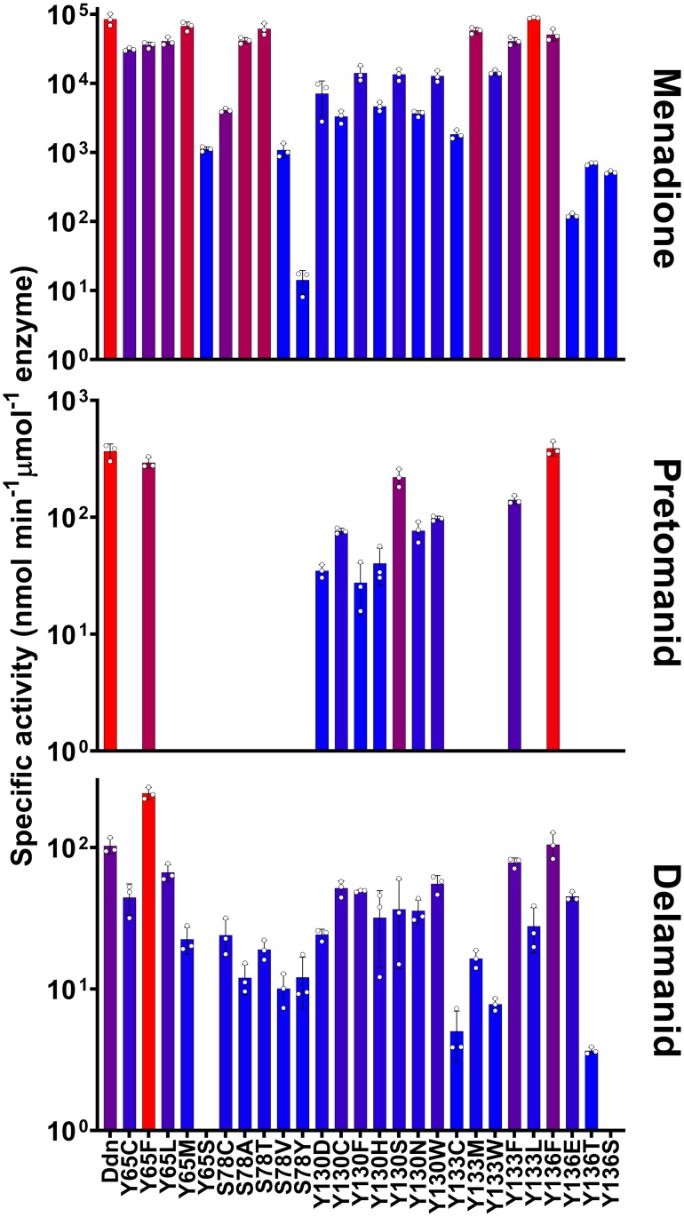 Fig 6