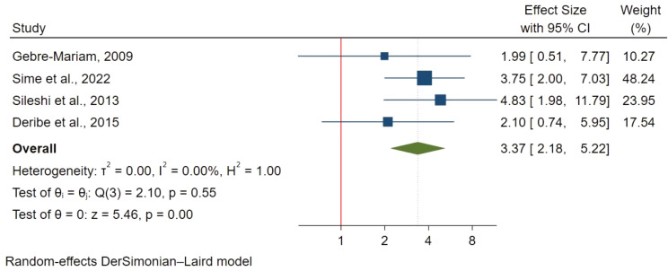 Fig. 11