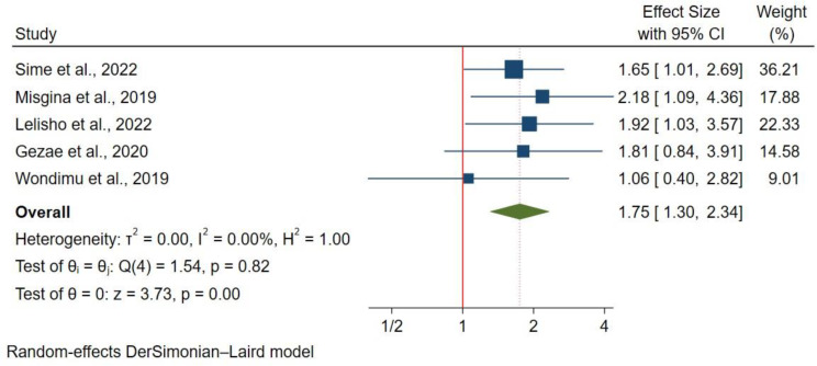 Fig. 10