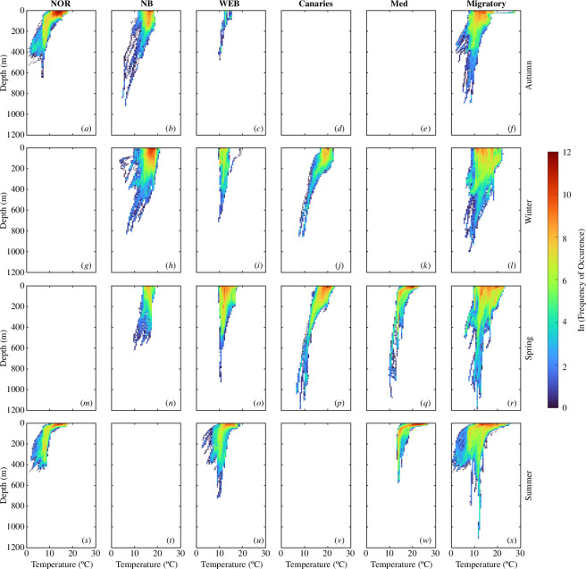 Habitat envelopes by hotspot and season.