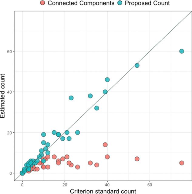 Fig 3.