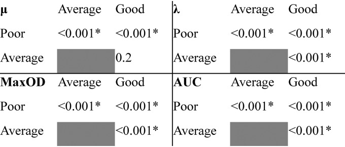 FIG 4