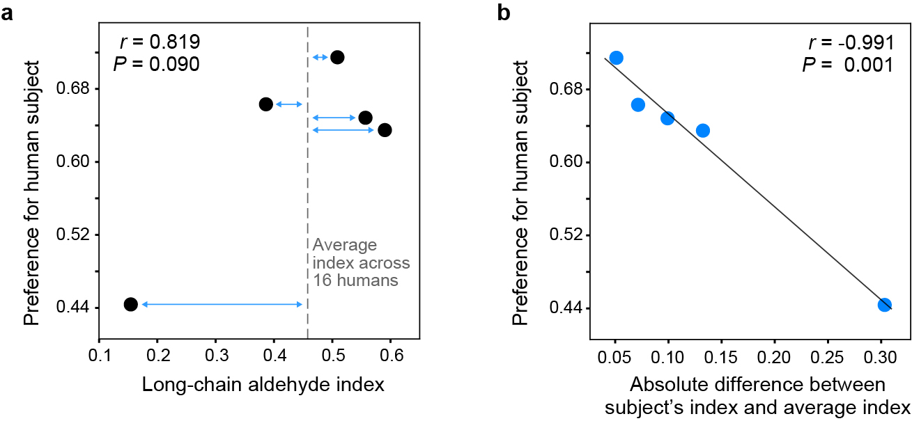 Extended Data Fig. 10 |