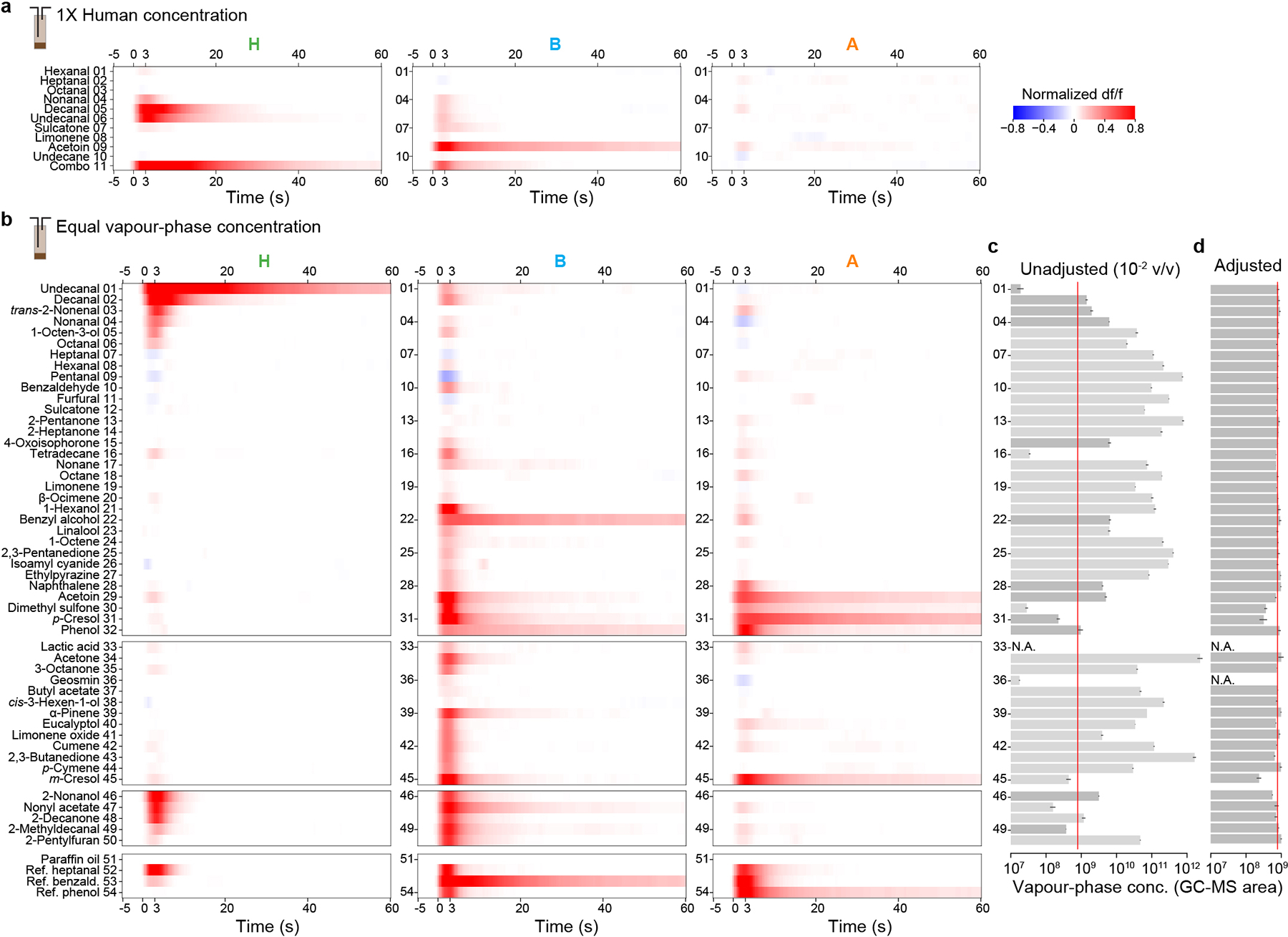 Extended Data Fig. 7 |