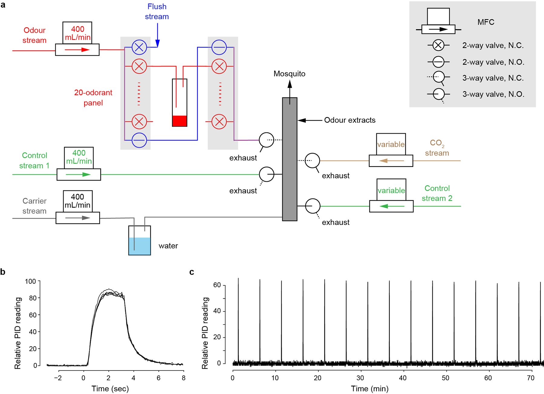 Extended Data Fig. 6 |