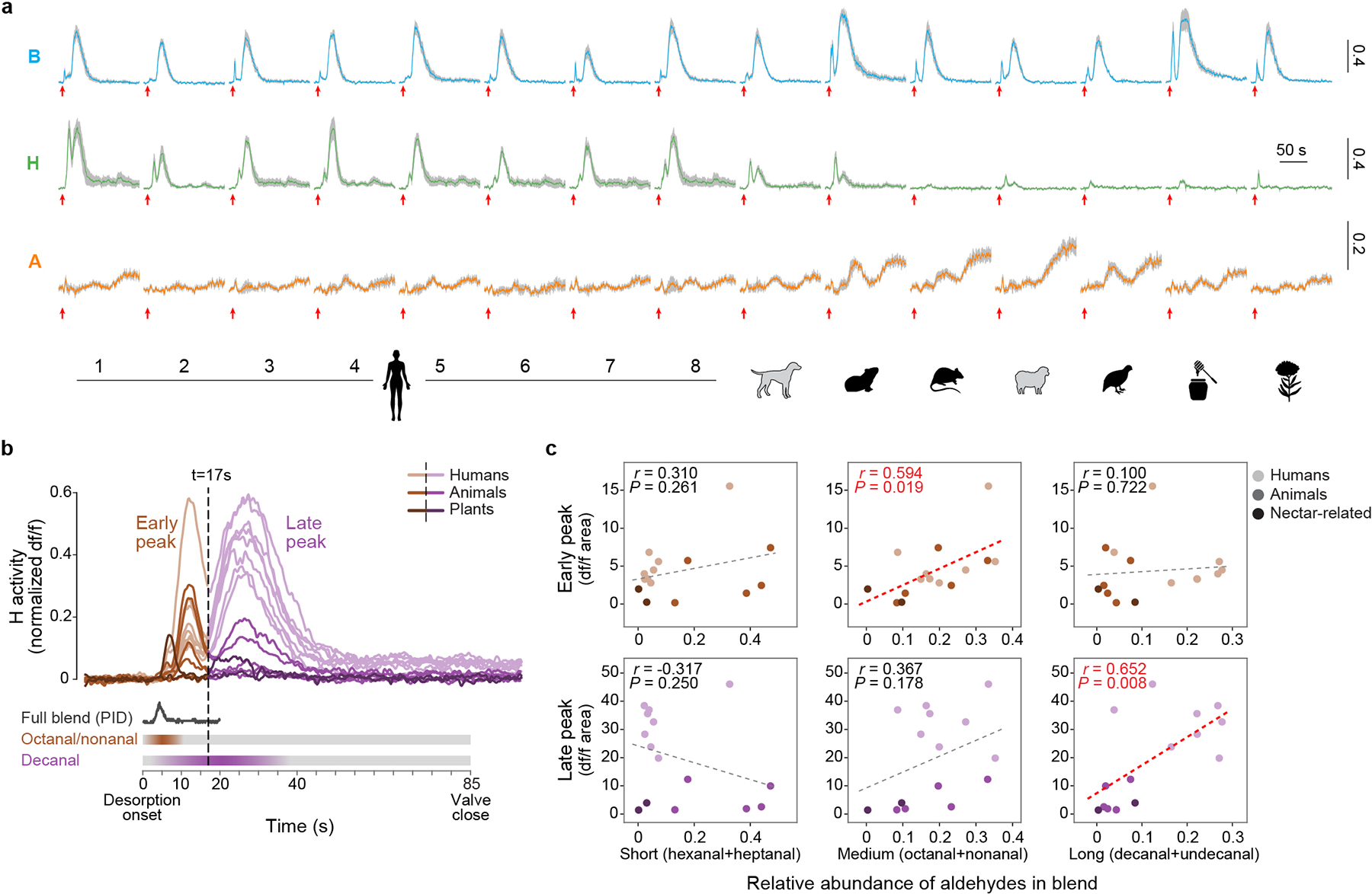 Extended Data Fig. 4 |