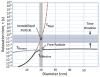 Fig. 16
