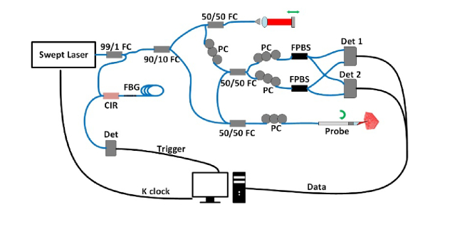 Fig. 2