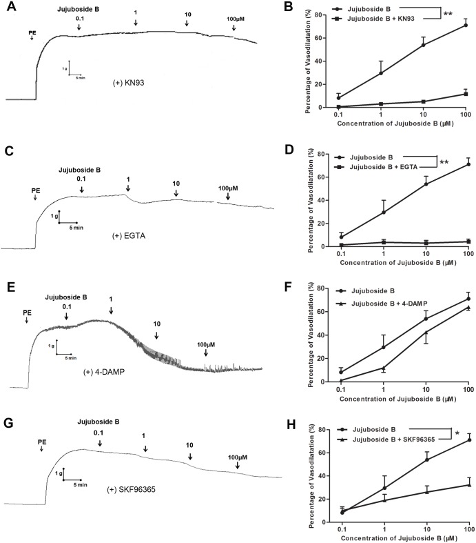 Fig 4