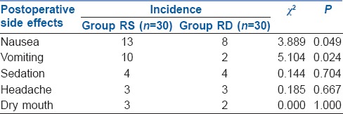 graphic file with name IJA-62-371-g005.jpg