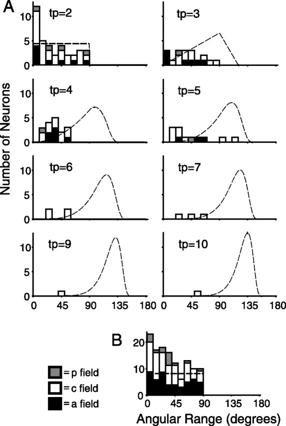 Figure 13.