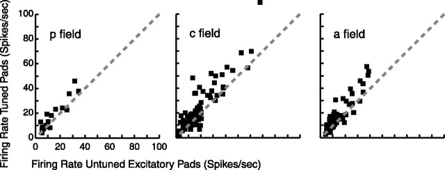 Figure 10.