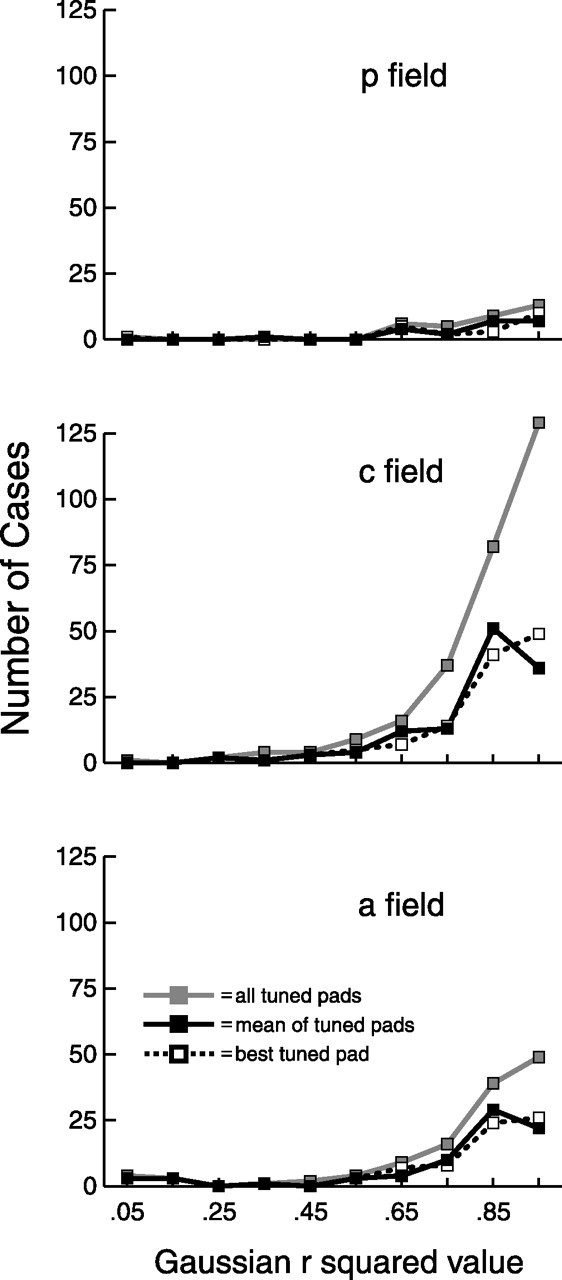 Figure 9.