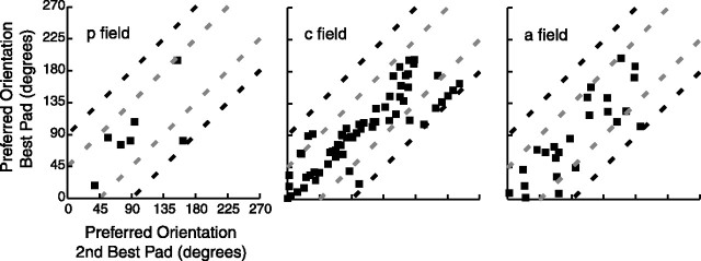 Figure 12.