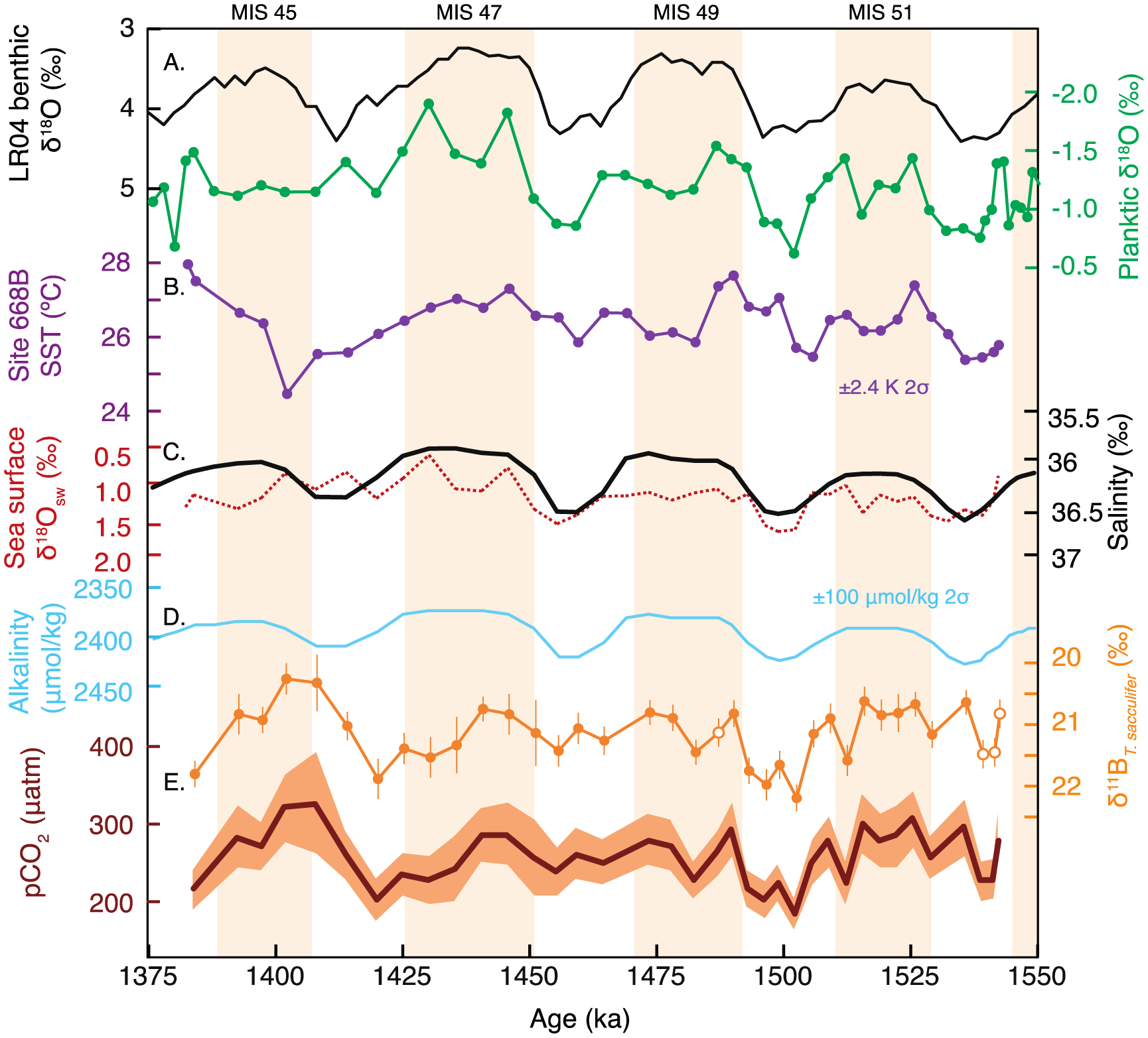 Figure 3.