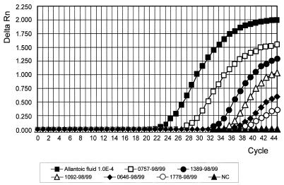 FIG. 3