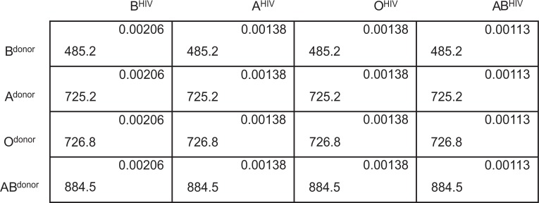 Fig. (1)