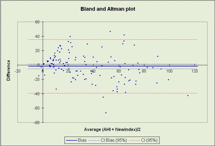 Fig 5