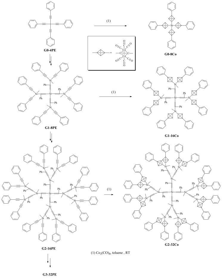 Scheme 4