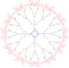 Scheme 7
