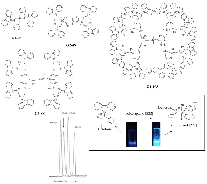 Scheme 5