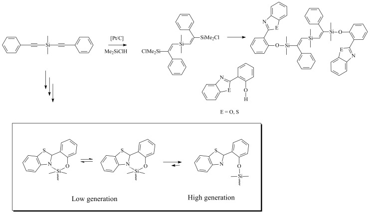 Scheme 2