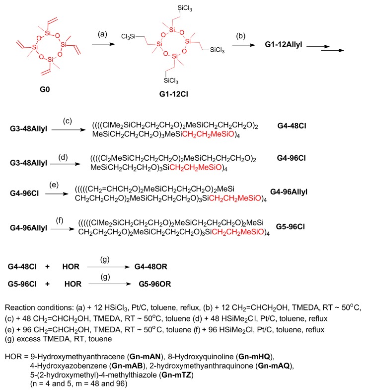 Scheme 6