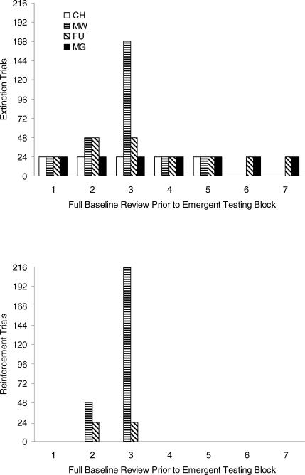 Fig 5