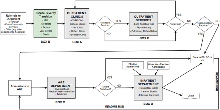 FIGURE 1